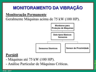 IFCE - 2017
Cícero
Moura
Monitoração Permanente
Geralmente Máquinas acima de 75 kW (100 HP).
Portátil
- Máquinas até 75 kW (100 HP).
- Análise Particular de Máquinas Críticas.
MONITORAMENTO DA VIBRAÇÃO
 