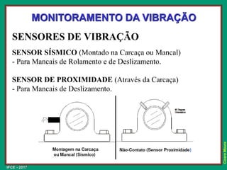 IFCE - 2017
Cícero
Moura
SENSORES DE VIBRAÇÃO
SENSOR SÍSMICO (Montado na Carcaça ou Mancal)
- Para Mancais de Rolamento e de Deslizamento.
SENSOR DE PROXIMIDADE (Através da Carcaça)
- Para Mancais de Deslizamento.
MONITORAMENTO DA VIBRAÇÃO
 