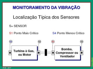 IFCE - 2017
Cícero
Moura
MONITORAMENTO DA VIBRAÇÃO
 