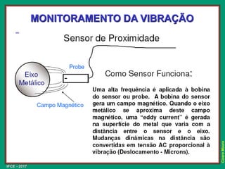 IFCE - 2017
Cícero
Moura
MONITORAMENTO DA VIBRAÇÃO
 