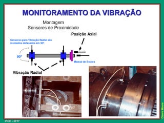 IFCE - 2017
Cícero
Moura
MONITORAMENTO DA VIBRAÇÃO
 