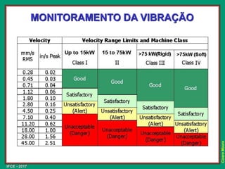 IFCE - 2017
Cícero
Moura
MONITORAMENTO DA VIBRAÇÃO
 