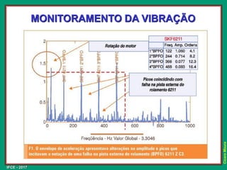 IFCE - 2017
Cícero
Moura
MONITORAMENTO DA VIBRAÇÃO
 