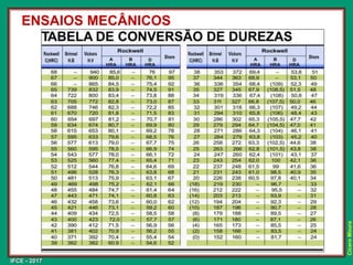 IFCE - 2017
Cícero
Moura
ENSAIOS MECÂNICOS
 