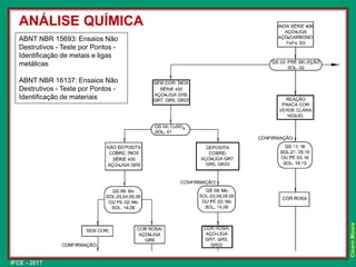 IFCE - 2017
Cícero
Moura
ANÁLISE QUÍMICA
ABNT NBR 15693: Ensaios Não
Destrutivos - Teste por Pontos -
Identificação de metais e ligas
metálicas
ABNT NBR 16137: Ensaios Não
Destrutivos - Teste por Pontos -
Identificação de materiais
 