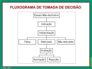 IFCE - 2017
Cícero
Moura
FLUXOGRAMA DE TOMADA DE DECISÃO
 