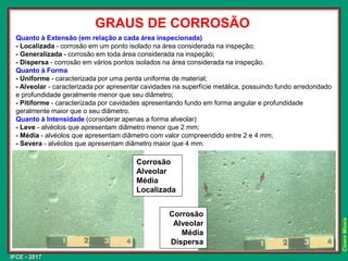 IFCE - 2017
Cícero
Moura
GRAUS DE CORROSÃO
Quanto à Extensão (em relação a cada área inspecionada)
- Localizada - corrosão em um ponto isolado na área considerada na inspeção;
- Generalizada - corrosão em toda área considerada na inspeção;
- Dispersa - corrosão em vários pontos isolados na área considerada na inspeção.
Quanto à Forma
- Uniforme - caracterizada por uma perda uniforme de material;
- Alveolar - caracterizada por apresentar cavidades na superfície metálica, possuindo fundo arredondado
e profundidade geralmente menor que seu diâmetro;
- Pitiforme - caracterizada por cavidades apresentando fundo em forma angular e profundidade
geralmente maior que o seu diâmetro.
Quanto à Intensidade (considerar apenas a forma alveolar)
- Leve - alvéolos que apresentam diâmetro menor que 2 mm;
- Média - alvéolos que apresentam diâmetro com valor compreendido entre 2 e 4 mm;
- Severa - alvéolos que apresentam diâmetro maior que 4 mm.
Corrosão
Alveolar
Média
Localizada
Corrosão
Alveolar
Média
Dispersa
 
