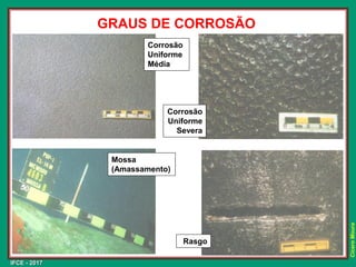 IFCE - 2017
Cícero
Moura
GRAUS DE CORROSÃO
Corrosão
Uniforme
Média
Mossa
(Amassamento)
Corrosão
Uniforme
Severa
Rasgo
 