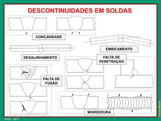 IFCE - 2017
Cícero
Moura
DESCONTINUIDADES EM SOLDAS
DESALINHAMENTO
EMBICAMENTO
FALTA DE
FUSÃO
MORDEDURA
FALTA DE
PENETRAÇÃO
CONCAVIDADE
 