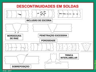 IFCE - 2017
Cícero
Moura
DESCONTINUIDADES EM SOLDAS
MORDEDURA
DE RAIZ
PENETRAÇÃO EXCESSIVA
INCLUSÃO DE ESCÓRIA
POROSIDADE
SOBREPOSIÇÃO
TRINCA
INTERLAMELAR
 