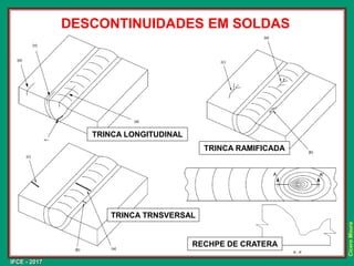 IFCE - 2017
Cícero
Moura
DESCONTINUIDADES EM SOLDAS
TRINCA RAMIFICADA
TRINCA LONGITUDINAL
TRINCA TRNSVERSAL
RECHPE DE CRATERA
 