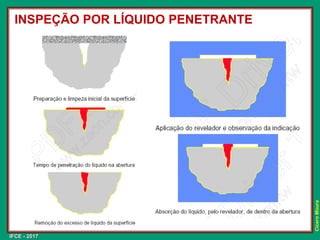IFCE - 2017
Cícero
Moura
INSPEÇÃO POR LÍQUIDO PENETRANTE
 