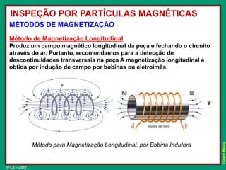 IFCE - 2017
Cícero
Moura
MÉTODOS DE MAGNETIZAÇÃO
Método de Magnetização Longitudinal
Produz um campo magnético longitudinal da peça e fechando o circuito
através do ar. Portanto, recomendamos para a detecção de
descontinuidades transversais na peça A magnetização longitudinal é
obtida por indução de campo por bobinas ou eletroimãs.
Método para Magnetização Longitudinal, por Bobina Indutora
INSPEÇÃO POR PARTÍCULAS MAGNÉTICAS
 