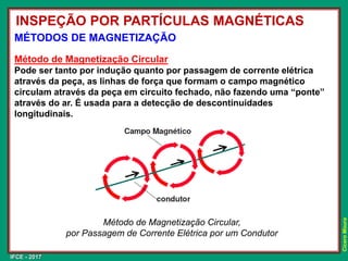 IFCE - 2017
Cícero
Moura
MÉTODOS DE MAGNETIZAÇÃO
Método de Magnetização Circular
Pode ser tanto por indução quanto por passagem de corrente elétrica
através da peça, as linhas de força que formam o campo magnético
circulam através da peça em circuito fechado, não fazendo uma “ponte”
através do ar. É usada para a detecção de descontinuidades
longitudinais.
Método de Magnetização Circular,
por Passagem de Corrente Elétrica por um Condutor
INSPEÇÃO POR PARTÍCULAS MAGNÉTICAS
 