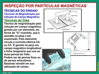 IFCE - 2017
Cícero
Moura
TÉCNICAS DO ENSAIO
Técnicas de Magnetização por
Indução de Campo Magnético:
Técnicas do Yoke
Técnica de magnetização pela
indução em campo magnético,
gerado por um eletroímã, em
forma de "U" invertido, que é
apoiado na peça a ser
examinado. Pelo eletroímã
circula a corrente elétrica CA
ou CC. É gerada na peça um
campo magnético longitudinal
a linha imaginária que une as
duas pernas do Yoke .
Podem ser de pernas fixas ou
de pernas articuláveis.
Bastante versátil em sua
aplicação de campo.
INSPEÇÃO POR PARTÍCULAS MAGNÉTICAS
 