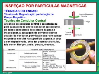 IFCE - 2017
Cícero
Moura
TÉCNICAS DO ENSAIO
Técnicas de Magnetização por Indução de
Campo Magnético:
Técnica do Condutor Central
A técnica do condutor central é caracterizada
pela passagem de um fio condutor ou conjunto
de cabos condutores pelo centro da peça a
inspecionar. A passagem da corrente elétrica
através do condutor, permitirá induzir um campo
magnético circular na superfície da peça. A peça
a ser inspecionada, deve ter geometria circular,
tais como: flanges, anéis, porcas, e outras.
INSPEÇÃO POR PARTÍCULAS MAGNÉTICAS
 