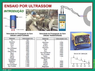 IFCE - 2017
Cícero
Moura
INTRODUÇÃO
ENSAIO POR ULTRASSOM
Velocidade de Propagação do Som
ONDAS LONGITUDINAIS
Velocidade de Propagação do Som
ONDAS TRANSVERSAIS
 