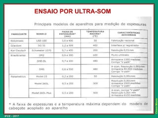 IFCE - 2017
Cícero
Moura
ENSAIO POR ULTRA-SOM
 