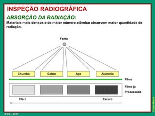 IFCE - 2017
Cícero
Moura
ABSORÇÃO DA RADIAÇÃO:
Materiais mais densos e de maior número atômico absorvem maior quantidade de
radiação.
Chumbo Cobre Aço Alumínio
Claro Escuro
Filme
Filme já
Processado
Fonte
INSPEÇÃO RADIOGRÁFICA
 