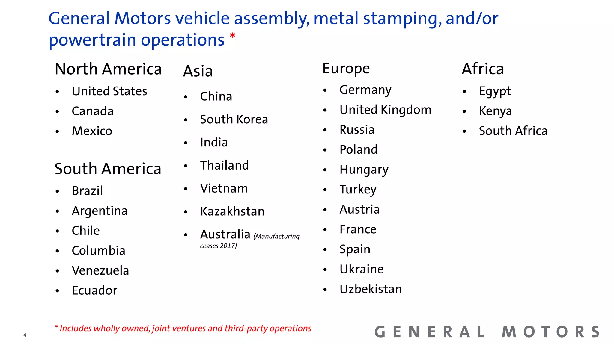General Motors history, facts and figures | PDF