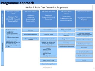Health and Social Care Devolution in Greater Manchester | PDF