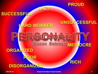 LAZY
SUCCESSFUL
POOR
RICH
MEDIOCRE
UNSUCCESSFUL
ORGANIZED
DISORGANIZED
HARD WORKER
PROUD
2015-03-14 Prepared By Miguel Angel Costante 4
 