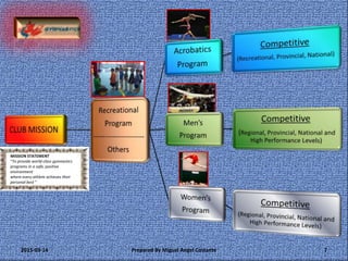 2015-03-14 Prepared By Miguel Angel Costante 7
MISSION STATEMENT
“To provide world-class gymnastics
programs in a safe, positive
environment
where every athlete achieves their
personal best ”
 