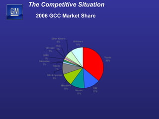 The Competitive Situation   2006 GCC Market Share   
