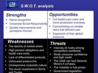 S.W.O.T. analysis Strengths Name recognition  Corporate Social Responsibility Quality improvements and perception thereof. Opportunities Cut health-care costs and move production overseas. Concentrating on smaller more fuel efficient cars  Expansion of their global presence . Weaknesses The decline of market share. High pension obligations and health care costs. Lack of differentiated products. Unfocused product line  Unresponsive corporate culture. Too much investment in SUVs and Trucks. Threats Intensity of rivalry among competitors worldwide. Weak consumer confidence and tight credit. The UAW can hurt General Motors if unhappy. The Volatility in fuel prices. Government legislation. 