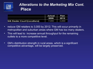 reduce GM retailers to 3,000 by 2012; This will occur primarily in metropolitan and suburban areas where GM has too many dealers. This will lead to  increase annual throughput for the remaining outlets to a more competitive level.  GM’s distribution strength in rural areas, which is a significant competitive advantage, will be largely preserved.   Alterations to the Marketing Mix Cont.   Place 