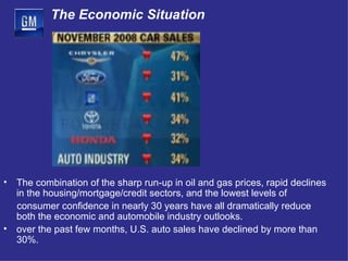 The Economic Situation The combination of the sharp run-up in oil and gas prices, rapid declines in the housing/mortgage/credit sectors, and the lowest levels of  consumer confidence in nearly 30 years have all dramatically reduce both the economic and automobile industry outlooks. over the past few months, U.S. auto sales have declined by more than 30%. 