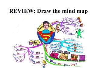 REVIEW: Draw the mind map
 