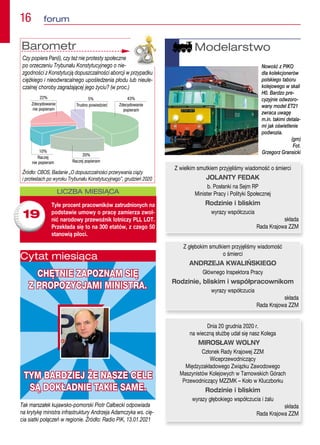 16  forum
LICZBA MIESIĄCA
Tyle procent pracowników zatrudnionych na
podstawie umowy o pracę zamierza zwol-
nić narodowy przewoźnik lotniczy PLL LOT.
Przekłada się to na 300 etatów, z czego 50
stanowią piloci.
19
Tak marszałek kujawsko-pomorski Piotr Całbecki odpowiada
na krytykę ministra infrastruktury Andrzeja Adamczyka ws. cię-
cia siatki połączeń w regionie. Źródło: Radio PiK, 13.01.2021
CHĘTNIE ZAPOZNAM SIĘ
Z PROPOZYCJAMI MINISTRA.
TYM BARDZIEJ ŻE NASZE CELE
SĄ DOKŁADNIE TAKIE SAME.
Cytat miesiąca
Barometr
Czy popiera Pan(i), czy też nie protesty społeczne
po orzeczeniu Trybunału Konstytucyjnego o nie-
zgodności z Konstytucją dopuszczalności aborcji w przypadku
ciężkiego i nieodwracalnego upośledzenia płodu lub nieule-
czalnej choroby zagrażającej jego życiu? (w proc.)
Źródło: CBOS, Badanie „O dopuszczalności przerywania ciąży
i protestach po wyroku Trybunału Konstytucyjnego”, grudzień 2020
Dnia 20 grudnia 2020 r.
na wieczną służbę udał się nasz Kolega
MIROSŁAW WOLNY
Członek Rady Krajowej ZZM
Wiceprzewodniczący
Międzyzakładowego Związku Zawodowego
Maszynistów Kolejowych w Tarnowskich Górach
Przewodniczący MZZMK – Koło w Kluczborku
Rodzinie i bliskim
wyrazy głębokiego współczucia i żalu
składa
Rada Krajowa ZZM
Z głębokim smutkiem przyjęliśmy wiadomość
o śmierci
ANDRZEJA KWALIŃSKIEGO
Głównego Inspektora Pracy
Rodzinie, bliskim i współpracownikom
wyrazy współczucia
składa
Rada Krajowa ZZM
Z wielkim smutkiem przyjęliśmy wiadomość o śmierci
JOLANTY FEDAK
b. Posłanki na Sejm RP
Minister Pracy i Polityki Społecznej
Rodzinie i bliskim
wyrazy współczucia
składa
Rada Krajowa ZZM
Modelarstwo
Nowość z PIKO
dla kolekcjonerów
polskiego taboru
kolejowego w skali
H0. Bardzo pre-
cyzyjnie odwzoro-
wany model ET21
zwraca uwagę
m.in. takimi detala-
mi jak oświetlenie
podwozia.
(gm)
Fot.
Grzegorz Gransicki
 