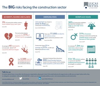 The BIG risks facing the construction sector
Talk to us
For advice about these, or any other risks facing your organisation, please get in touch. We would welcome the opportunity to offer you our expert advice with a free,
no obligation consultation. Call us on 0330 660 0401, email us at construction@lucasfettes.co.uk or visit www.lucasfettes.co.uk/construction.
www.lucasfettes.co.uk
Lucas Fettes & Partners Limited are independent insurance intermediaries authorised and regulated by the Financial Conduct Authority. Lucas Fettes & Partners (Financial Services) Limited are independent and
restricted financial advisers authorised and regulated by the Financial Conduct Authority. 64/16 GM019
@LucasFettes						Lucas Fettes & Partners
Late payment was a factor in
one in fiveof all
construction insolvencies.
Source: Smith & Williamson
An average of 45 fatal deaths
occur per year - almost half
caused by fall from height.
Source: HSE
ACCIDENTS, INJURIES AND ILLNESS EMERGING RISKS WORKPLACE ISSUES
The construction industry
accounts for 31% of
all fatal injuries to employees.
Source: HSE
Construction shares fell an
average of 21% on 24th June
following the Brexit vote.
Source: FTSE
36% of construction employers
described their workplace as a
‘high’or‘very high’stress
environment.
Source: CITB
51% of women
working in construction say they are
treated worse at work simply
because of their gender.
Source: UCATT
4 in 10women working
in construction identified
bullying and harassment
by managers as a problem.
Source: UCATT
3% of construction workers sustain a
work-related injury each year.
Source: HSE
An estimated 1.2m days
were lost in 2014/15 due to
work related ill-health
Source: HSE
Automatic Enrolment fines (all sectors):
806 Fixed Penalty Notices
issued in first three months of 2016, bringing
total issued to 2,234 since 2012.
Source: TPR
Penalty
There were 77,000 incidents
of online crime
against construction premises in 2015
Source: Home Office
Over 5,500 cases of
occupational cancer
are recorded each year in
the construction industry.
Source: HSE
 