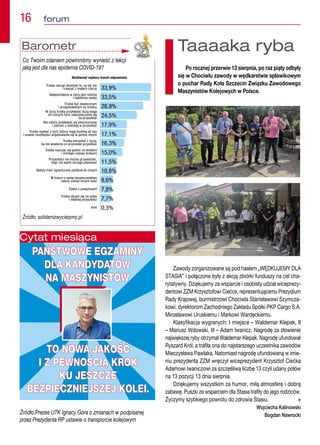 16  forum
Źródło:Prezes UTK Ignacy Góra o zmianach w podpisanej
przez Prezydenta RP ustawie o transporcie kolejowym
PAŃSTWOWE EGZAMINY
PAŃSTWOWE EGZAMINY
DLA KANDYDATÓW
DLA KANDYDATÓW
NA MASZYNISTÓW
NA MASZYNISTÓW
TO NOWA JAKOŚĆ
TO NOWA JAKOŚĆ
I Z PEWNOŚCIĄ KROK
I Z PEWNOŚCIĄ KROK
KU JESZCZE
KU JESZCZE
BEZPIECZNIEJSZEJ KOLEI.
BEZPIECZNIEJSZEJ KOLEI.
Cytat miesiąca
Barometr
Co Twoim zdaniem powinniśmy wynieść z lekcji
jaką jest dla nas epidemia COVID-19?
Źródło: solidarnizwyciezymy.pl
Taaaaka ryba
Po rocznej przerwie 13 sierpnia, po raz piąty odbyły
się w Chociwlu zawody w wędkarstwie spławikowym
o puchar Rady Koła Szczecin Związku Zawodowego
Maszynistów Kolejowych w Polsce.
Zawody zorganizowane są pod hasłem „WĘDKUJEMY DLA
STASIA” i połączone były z akcją zbiórki funduszy na cel cha-
rytatywny. Dziękujemy za wsparcie i osobisty udział wiceprezy-
dentowi ZZM Krzysztofowi Ciećce, reprezentującemu Prezydium
Rady Krajowej, burmistrzowi Chociwla Stanisławowi Szymcza-
kowi, dyrektorom Zachodniego Zakładu Spółki PKP Cargo S.A.
Mirosławowi Uruskiemu i Markowi Wardęckiemu.
Klasyfikacja wygranych: I miejsce – Waldemar Klepak, II
– Mariusz Wdowski, III – Adam Iwanicz. Nagrodę za złowienie
największej ryby otrzymał Waldemar Klepak. Nagrodę ufundował
Ryszard Król, a trafiła ona do najstarszego uczestnika zawodów
Mieczysława Pawlaka. Natomiast nagrodę ufundowaną w imie-
niu prezydenta ZZM wręczył wiceprezydent Krzysztof Ciećka
Adamowi Iwaniczowi za szczęśliwą liczbę 13 czyli udany połów
na 13 pozycji 13 dnia sierpnia.
Dziękujemy wszystkim za humor, miłą atmosferę i dobrą
zabawę. Puszki ze wsparciem dla Stasia trafiły do jego rodziców.
Życzymy szybkiego powrotu do zdrowia Stasiu. n
Wojciecha Kalinowski
Bogdan Nawrocki
 