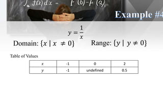 𝑦 =
1
𝑥
𝑥 -1 0 2
𝑦 -1 undefined 0.5
Table of Values
Domain: 𝑥 𝑥 ≠ 0} Range: 𝑦 𝑦 ≠ 0}
 