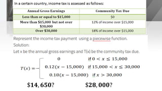 $𝟏𝟒, 𝟔𝟓𝟎? $𝟐𝟖, 𝟎𝟎𝟎?
 