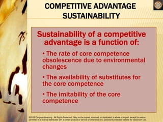 ©2013 Cengage Learning. All Rights Reserved. May not be copied, scanned, or duplicated, in whole or in part, except for use as
permitted in a license distributed with a certain product or service or otherwise on a password-protected website for classroom use.
COMPETITIVE ADVANTAGE
SUSTAINABILITY
Sustainability of a competitive
advantage is a function of:
• The rate of core competence
obsolescence due to environmental
changes
• The availability of substitutes for
the core competence
• The imitability of the core
competence
 