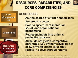 ©2013 Cengage Learning. All Rights Reserved. May not be copied, scanned, or duplicated, in whole or in part, except for use as
permitted in a license distributed with a certain product or service or otherwise on a password-protected website for classroom use.
RESOURCES, CAPABILITIES, AND
CORE COMPETENCIES
RESOURCES
• Are the source of a firm’s capabilities
• Are broad in scope
• Cover a spectrum of individual,
social, and organizational
phenomena
• Represent inputs into a firm’s
production process
• Alone, do not yield a competitive
advantage, i.e., by themselves do not
allow firms to create value that
results in above-average returns
Core
Competenci
es
Capabilities
Resources
• Tangible
• Intangibl
e
 