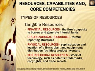 ©2013 Cengage Learning. All Rights Reserved. May not be copied, scanned, or duplicated, in whole or in part, except for use as
permitted in a license distributed with a certain product or service or otherwise on a password-protected website for classroom use.
RESOURCES, CAPABILITIES AND,
CORE COMPETENCIES
TYPES OF RESOURCES
Tangible Resources
• FINANCIAL RESOURCES - the firm’s capacity
to borrow and generate internal funds
• ORGANIZATIONAL RESOURCES - formal
reporting structures
• PHYSICAL RESOURCES - sophistication and
location of a firm’s plant and equipment;
distribution facilities; product inventory
• TECHNOLOGICAL RESOURCES - stock of
technology, such as patents, trademarks,
copyrights, and trade secrets
 