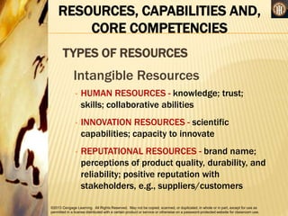 ©2013 Cengage Learning. All Rights Reserved. May not be copied, scanned, or duplicated, in whole or in part, except for use as
permitted in a license distributed with a certain product or service or otherwise on a password-protected website for classroom use.
RESOURCES, CAPABILITIES AND,
CORE COMPETENCIES
TYPES OF RESOURCES
Intangible Resources
• HUMAN RESOURCES - knowledge; trust;
skills; collaborative abilities
• INNOVATION RESOURCES - scientific
capabilities; capacity to innovate
• REPUTATIONAL RESOURCES - brand name;
perceptions of product quality, durability, and
reliability; positive reputation with
stakeholders, e.g., suppliers/customers
 
