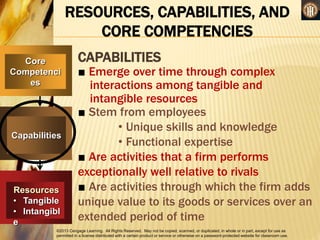 ©2013 Cengage Learning. All Rights Reserved. May not be copied, scanned, or duplicated, in whole or in part, except for use as
permitted in a license distributed with a certain product or service or otherwise on a password-protected website for classroom use.
RESOURCES, CAPABILITIES, AND
CORE COMPETENCIES
CAPABILITIES
■ Emerge over time through complex
interactions among tangible and
intangible resources
■ Stem from employees
• Unique skills and knowledge
• Functional expertise
■ Are activities that a firm performs
exceptionally well relative to rivals
■ Are activities through which the firm adds
unique value to its goods or services over an
extended period of time
Core
Competenci
es
Capabilities
Resources
• Tangible
• Intangibl
e
 