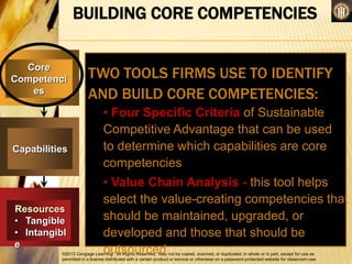 ©2013 Cengage Learning. All Rights Reserved. May not be copied, scanned, or duplicated, in whole or in part, except for use as
permitted in a license distributed with a certain product or service or otherwise on a password-protected website for classroom use.
BUILDING CORE COMPETENCIES
TWO TOOLS FIRMS USE TO IDENTIFY
AND BUILD CORE COMPETENCIES:
• Four Specific Criteria of Sustainable
Competitive Advantage that can be used
to determine which capabilities are core
competencies
• Value Chain Analysis - this tool helps
select the value-creating competencies that
should be maintained, upgraded, or
developed and those that should be
outsourced
Core
Competenci
es
Capabilities
Resources
• Tangible
• Intangibl
e
 
