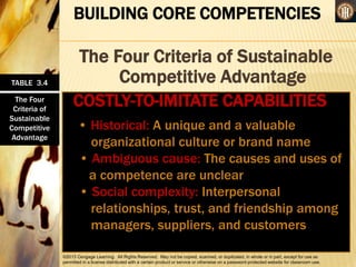 ©2013 Cengage Learning. All Rights Reserved. May not be copied, scanned, or duplicated, in whole or in part, except for use as
permitted in a license distributed with a certain product or service or otherwise on a password-protected website for classroom use.
BUILDING CORE COMPETENCIES
The Four Criteria of Sustainable
Competitive Advantage
COSTLY-TO-IMITATE CAPABILITIES
• Historical: A unique and a valuable
organizational culture or brand name
• Ambiguous cause: The causes and uses of
a competence are unclear
• Social complexity: Interpersonal
relationships, trust, and friendship among
managers, suppliers, and customers
TABLE 3.4
The Four
Criteria of
Sustainable
Competitive
Advantage
 