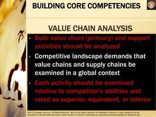 ©2013 Cengage Learning. All Rights Reserved. May not be copied, scanned, or duplicated, in whole or in part, except for use as
permitted in a license distributed with a certain product or service or otherwise on a password-protected website for classroom use.
BUILDING CORE COMPETENCIES
VALUE CHAIN ANALYSIS
•
• Both value chain (primary) and support
activities should be analyzed
• Competitive landscape demands that
value chains and supply chains be
examined in a global context
• Each activity should be examined
relative to competitor’s abilities and
rated as superior, equivalent, or inferior
 