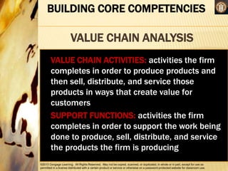 ©2013 Cengage Learning. All Rights Reserved. May not be copied, scanned, or duplicated, in whole or in part, except for use as
permitted in a license distributed with a certain product or service or otherwise on a password-protected website for classroom use.
BUILDING CORE COMPETENCIES
VALUE CHAIN ANALYSIS
•
VALUE CHAIN ACTIVITIES: activities the firm
completes in order to produce products and
then sell, distribute, and service those
products in ways that create value for
customers
SUPPORT FUNCTIONS: activities the firm
completes in order to support the work being
done to produce, sell, distribute, and service
the products the firm is producing
 