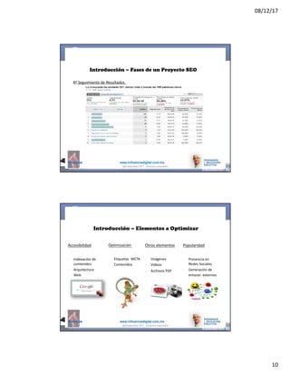 08/12/17
10
@mcielak www.influenciadigital.com.mx
Introducción – Fases de un Proyecto SEO
4º	Seguimiento	de	Resultados
@moisescielak 2017 Derechos reservados
@mcielak www.influenciadigital.com.mx
Introducción – Elementos a Optimizar
Accesibilidad
§
§
Indexación	de	
contenidos
Arquitectura	
Web
Optimización
§
§
Etiquetas	 META
Contenidos
Popularidad
§
§
Presencia	en	
Redes	Sociales
Generación	de	
enlaces	 externos
Otros	elementos
§
§
§
Imágenes
Vídeos
Archivos	PDF
@moisescielak 2017 Derechos reservados
 