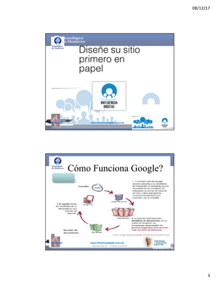 08/12/17
3
@mcielak www.influenciadigital.com.mx
Diseñe su sitio
primero en
papel
@moisescielak 2017 Derechos reservados
@mcielak www.influenciadigital.com.mx
Cómo Funciona Google?
@moisescielak 2017 Derechos reservados
 