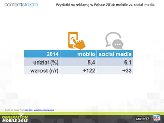 Wydatki na reklamę w Polsce 2014: mobile vs. social media
Źródło: IAB Polska/ PwC: AdEx 2014 – wydatki na reklamę online
2...