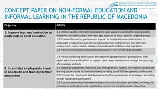 CONCEPT PAPER ON NON-FORMAL EDUCATION AND
INFORMAL LEARNING IN THE REPUBLIC OF MACEDONIA
Objective Activity
1. Improve lea...